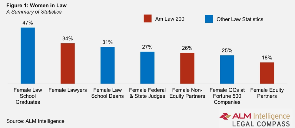 women in law